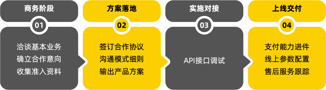 小雨点